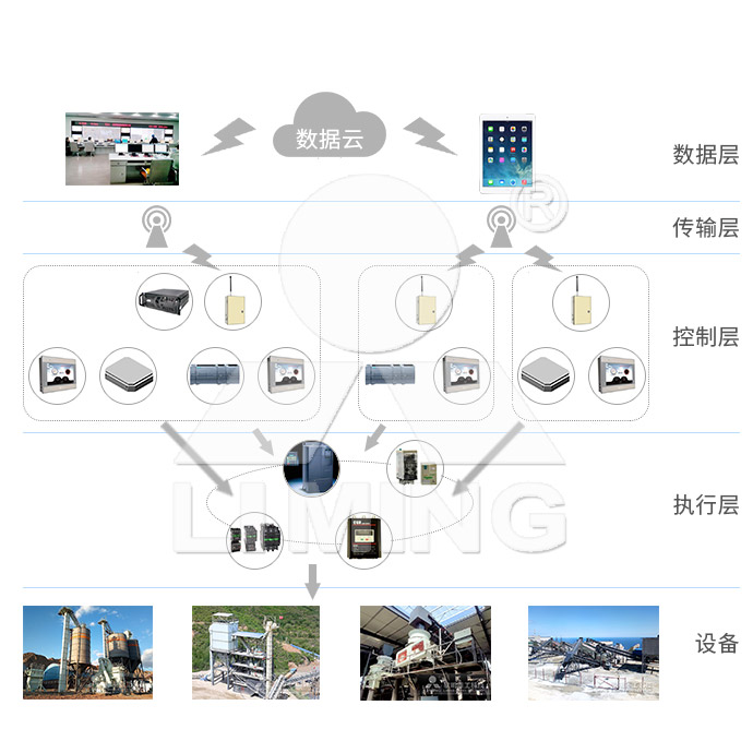 圓錐破碎機(jī),顎式破碎機(jī),振動(dòng)給料機(jī),反擊式破碎機(jī)